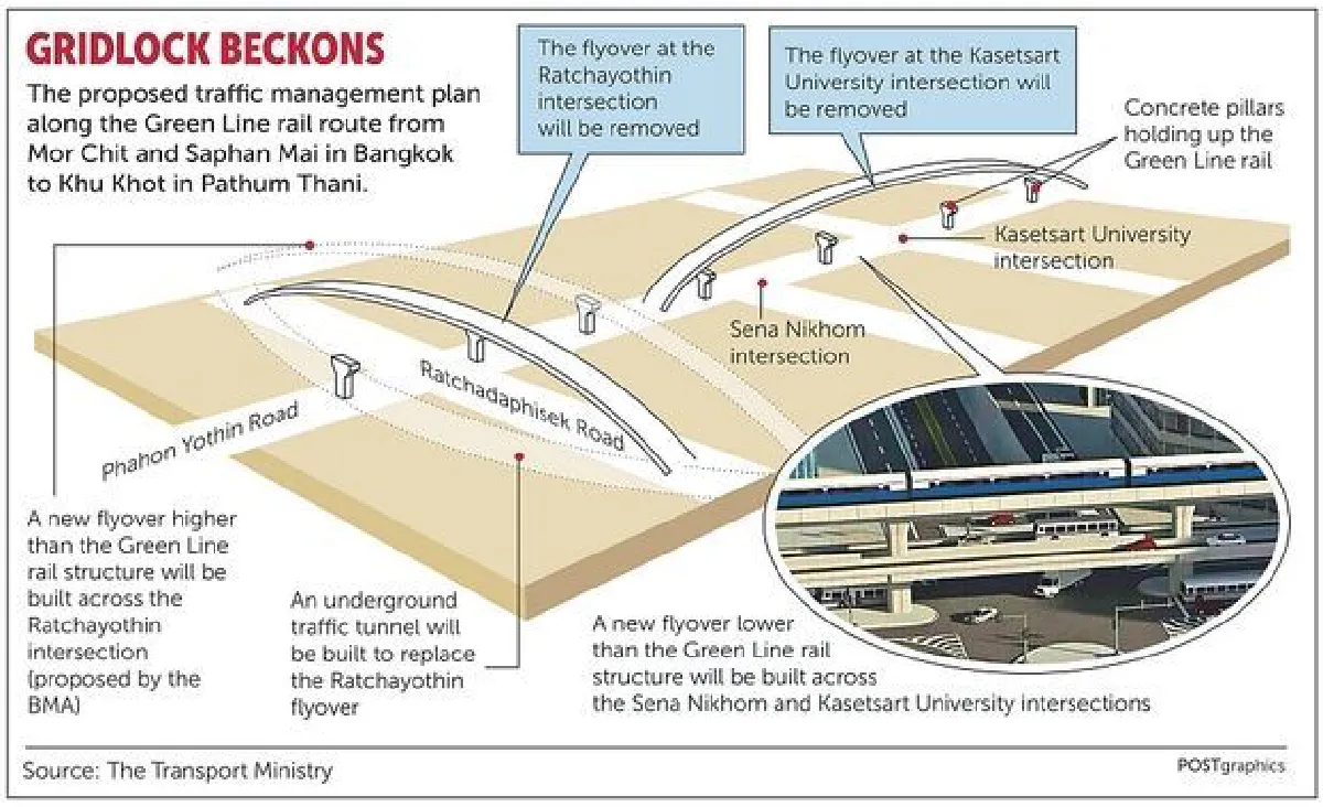Traffic woes from Green Line construction