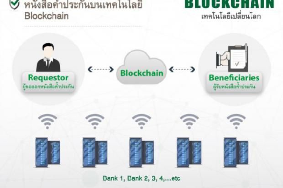 เปิดตัวหนังสือค้ำประกัน ‘บล็อกเชน’ ครั้งแรกของโลก เปิดตัวหนังสือค้ำประกัน ‘บล็อกเชน’ ครั้งแรกของโลก