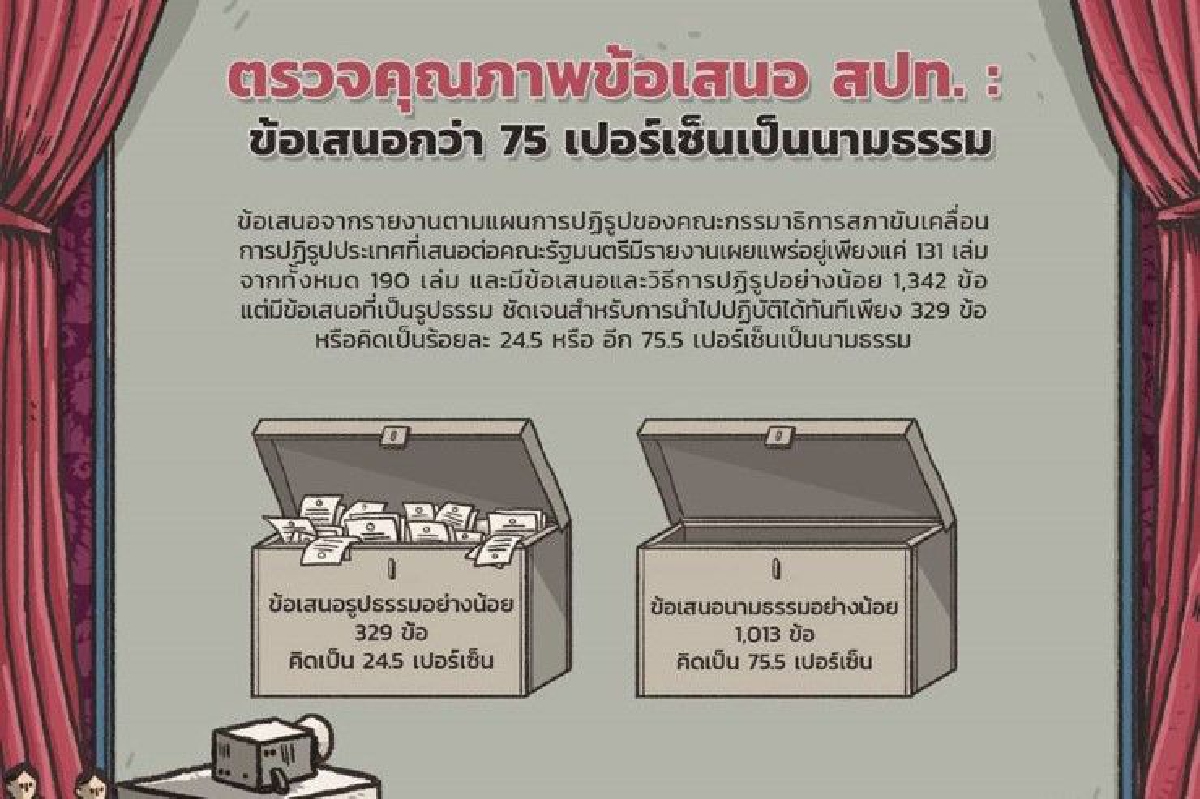 "ไอลอว์" ชี้สปท.มีงบกว่าพันล้าน แต่ได้ข้อเสนอซ้ำ-เป็นนามธรรม "ไอลอว์" ชี้สปท.มีงบกว่าพันล้าน แต่ได้ข้อเสนอซ้ำ-เป็นนามธรรม