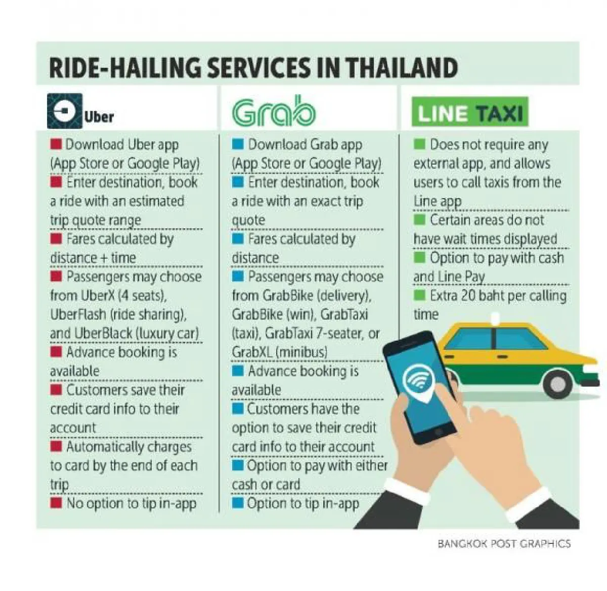 Line expands to taxis