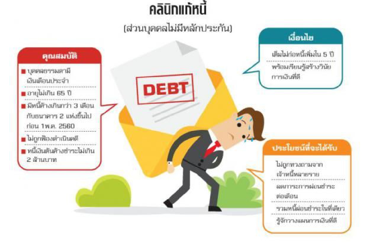 รีไฟแนนซ์บัตรเครดิต เรื่องง่ายๆแต่ทำยาก รีไฟแนนซ์บัตรเครดิต เรื่องง่ายๆแต่ทำยาก