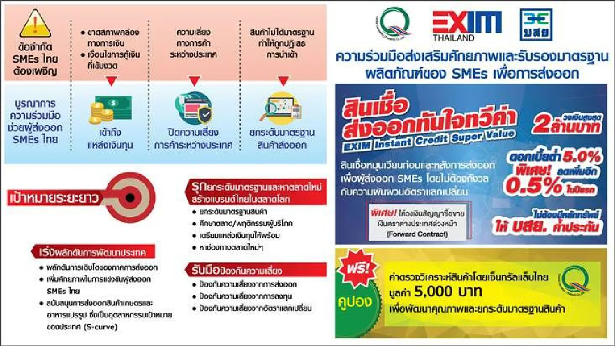 EXIM BANK จับมือ บสย. และเซ็นทรัลแล็บไทย