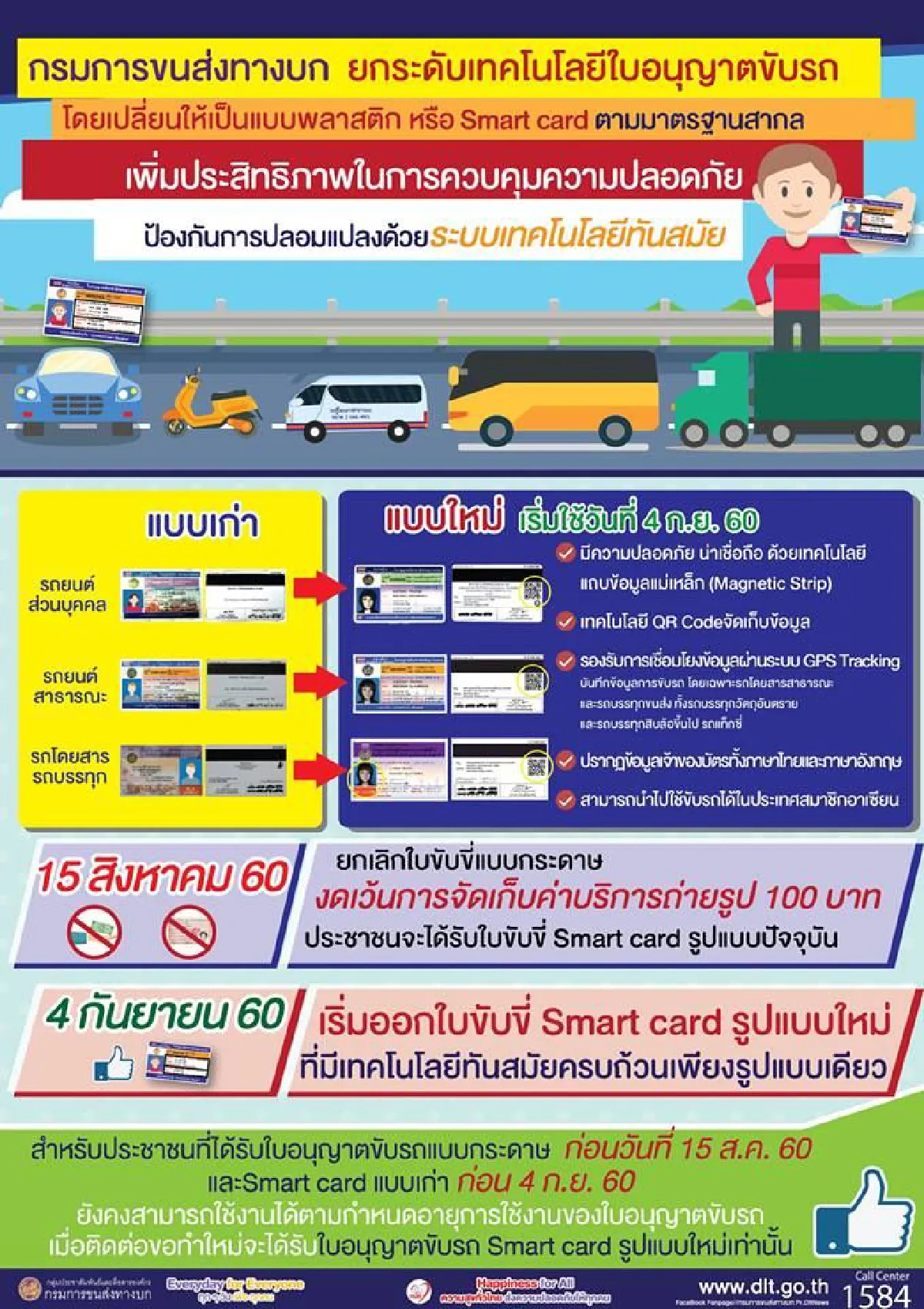 ขนส่งออกใบขับขี่แบบใหม่ป้องกันปลอมแปลงพร้อมยกเลิกแบบกระดาษ