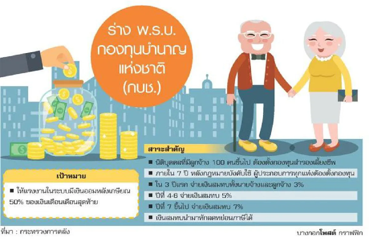 บี้เอกชนตั้งกองทุน