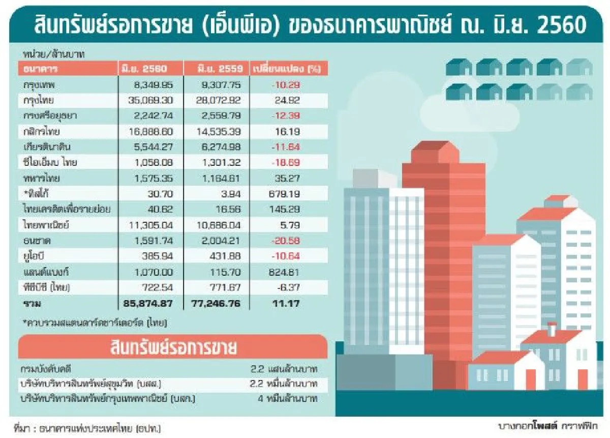 "เอ็นพีเอ"เปิดศึก ระบายทรัพย์ 5 แสนล้าน