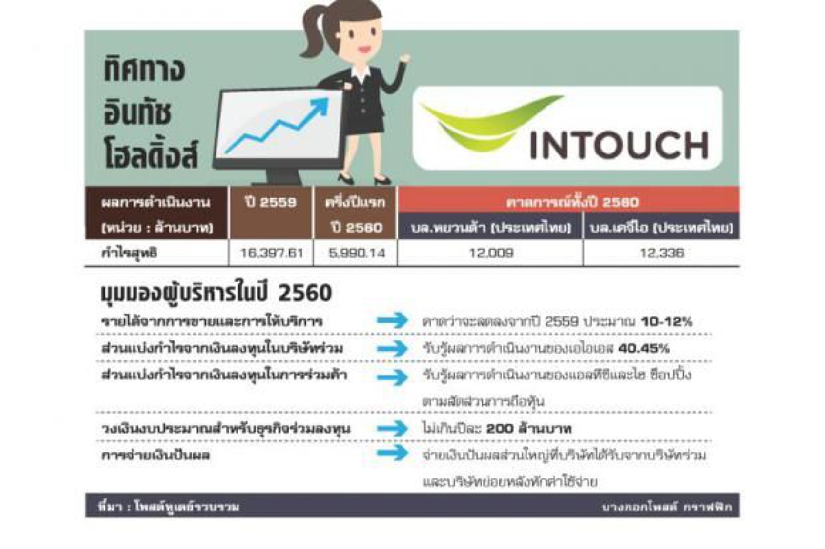 อินทัชหวังADVANC ดันกำไร อินทัชหวังADVANC ดันกำไร