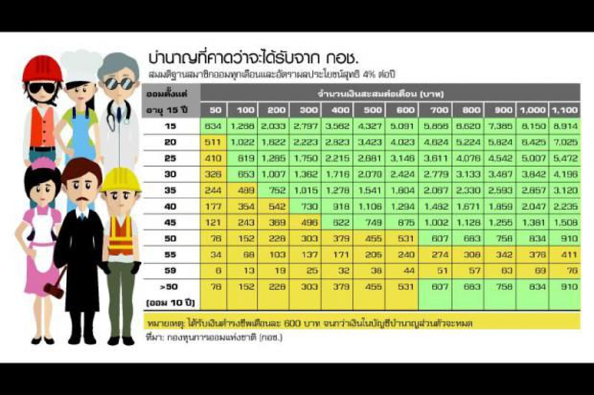 ฟรีแลนซ์ เกษียณแล้วก็มีเงินบำนาญ ฟรีแลนซ์ เกษียณแล้วก็มีเงินบำนาญ