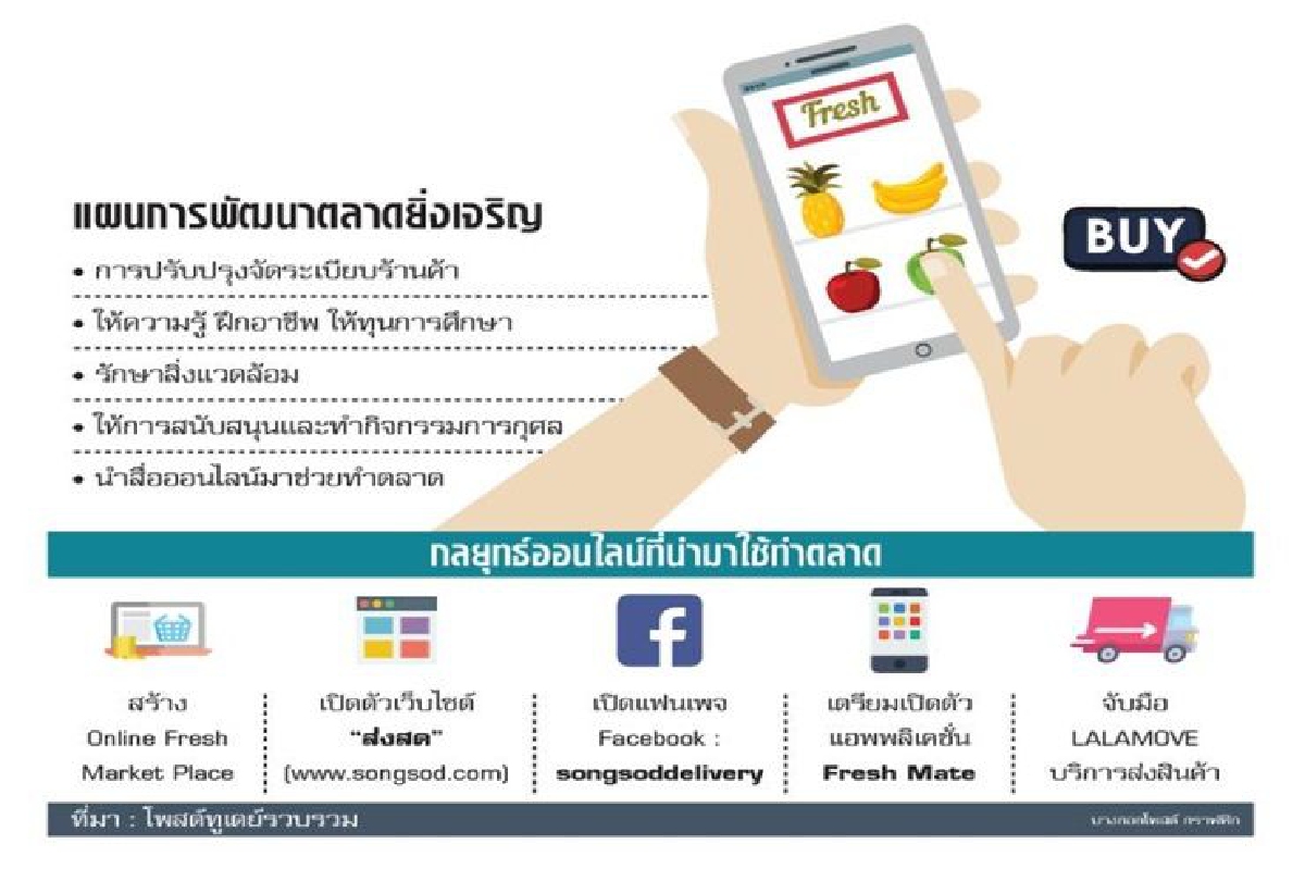 'ยิ่งเจริญ' ปรับใหญ่ ชูออนไลน์ยกระดับตลาด 'ยิ่งเจริญ' ปรับใหญ่ ชูออนไลน์ยกระดับตลาด