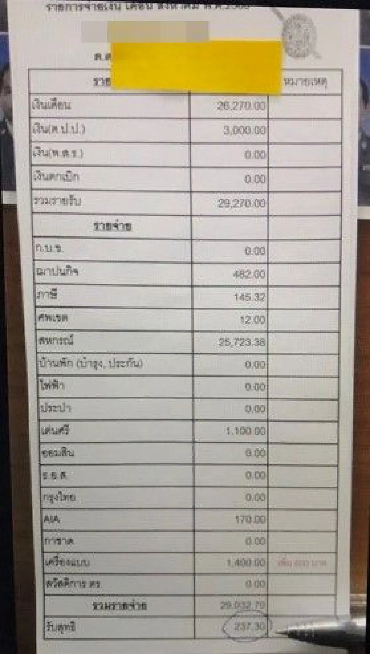 นายตำรวจตะลึง หลังเห็นสลิปเงินเดือนลูกน้องเหลือ 20 บาท