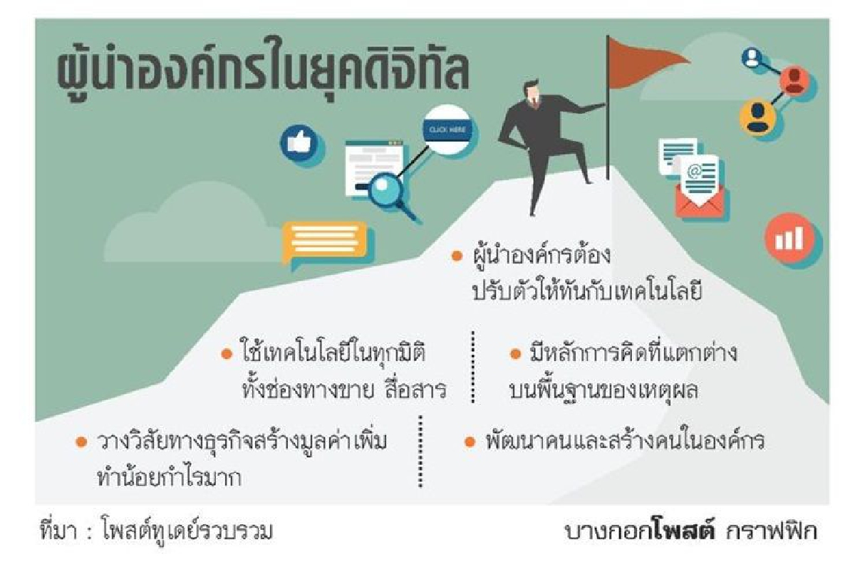 'กูรู'แนะผู้นำยุคดิจิทัล ต้องเปลี่ยนให้ทันเกม 'กูรู'แนะผู้นำยุคดิจิทัล ต้องเปลี่ยนให้ทันเกม