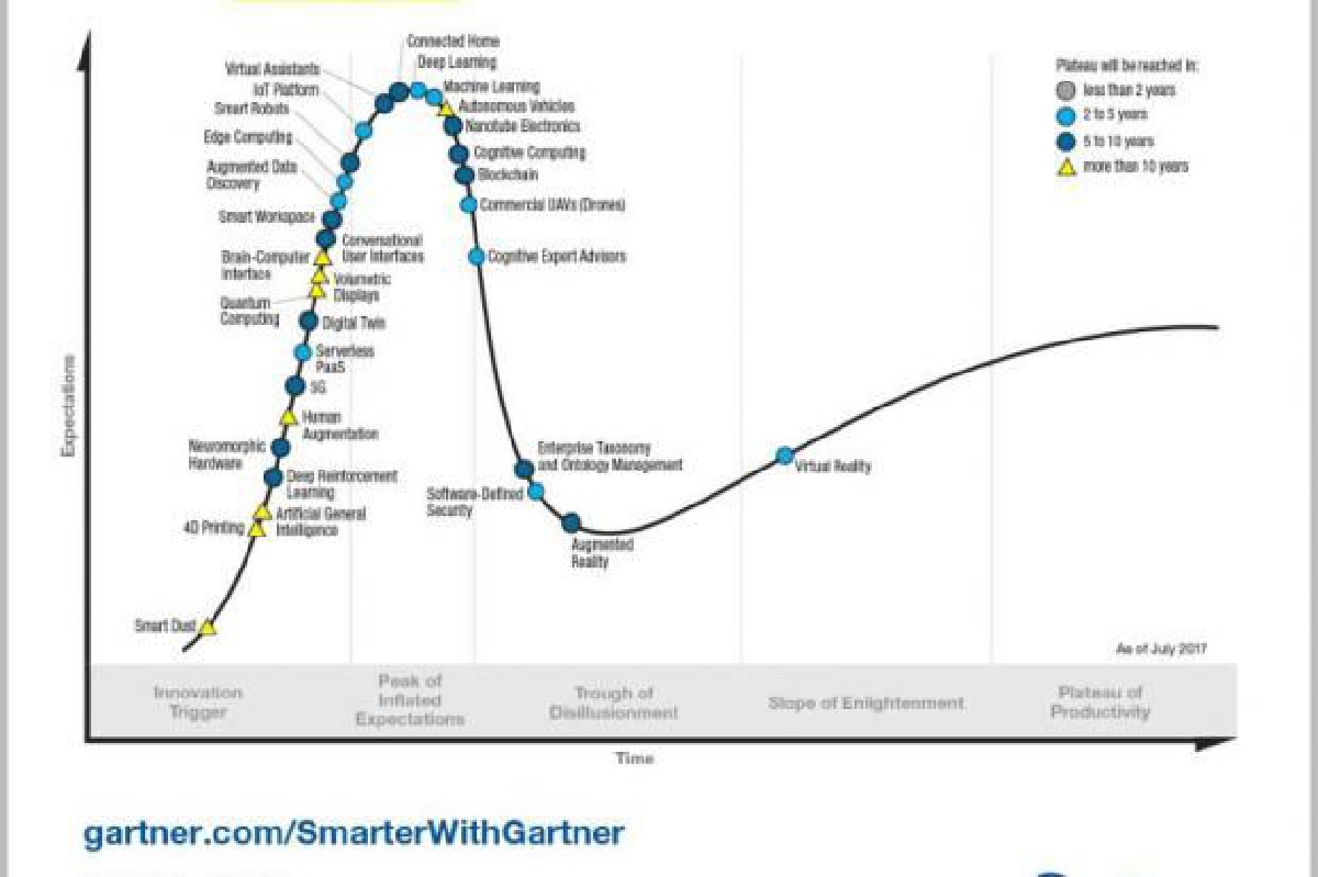 ทำความรู้จักกับ IoT Platform ทำความรู้จักกับ IoT Platform