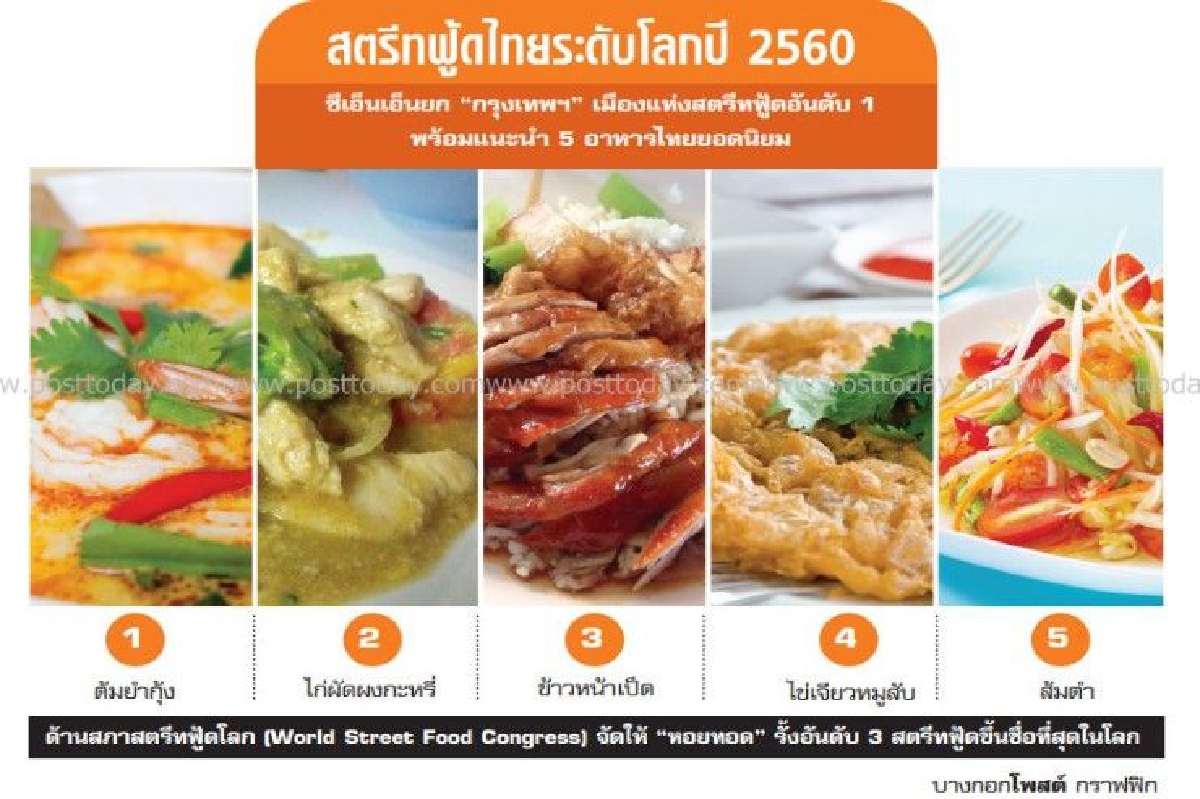ดันสตรีทฟู้ดขึ้นห้าง รับกทม.จัดระเบียบ ดันสตรีทฟู้ดขึ้นห้าง รับกทม.จัดระเบียบ