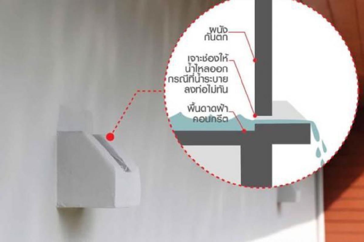 แก้ปัญหา Roof Drain ตัน แก้ปัญหา Roof Drain ตัน