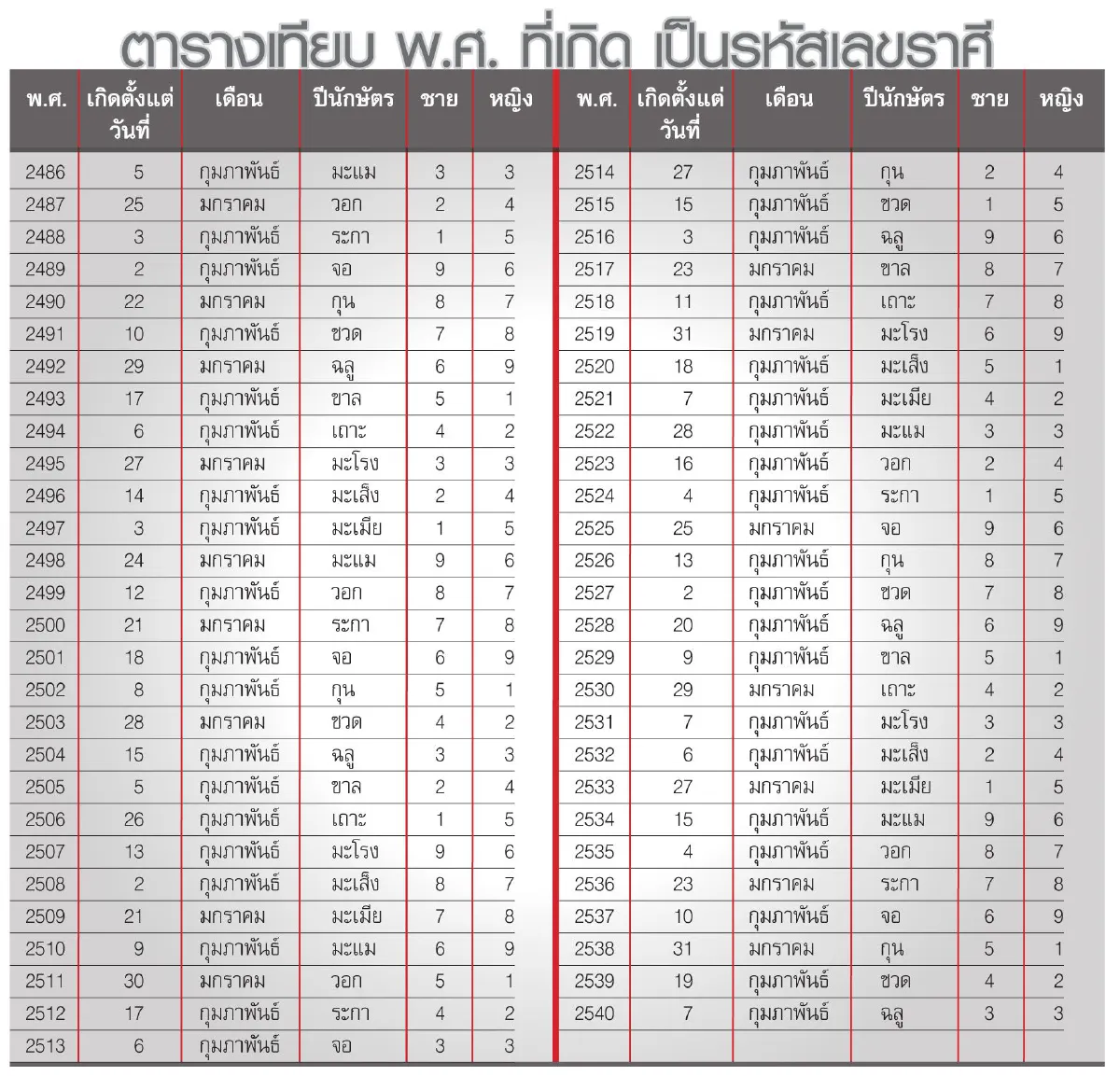 เลือกทำเลเลือกทิศ ให้ธุรกิจรุ่งเรือง (1)