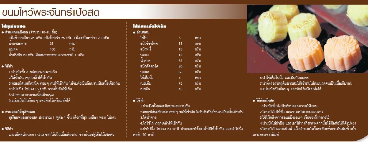 นราพงษ์ กองคำ อาหารควรมีความทันสมัย