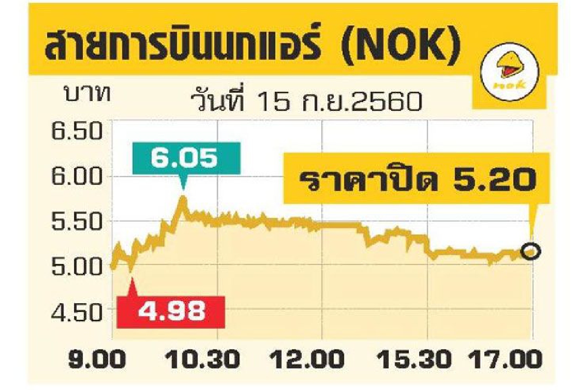 พาทีไขก๊อกนกแอร์ พาทีไขก๊อกนกแอร์