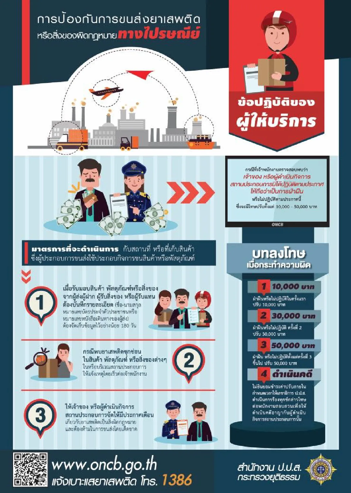 ปปส.เผยแก๊งขนยาเสพติดนิยมลอบส่งของทางไปรษณีย์