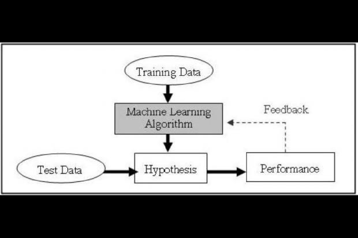 Reinforcement พัฒนารูปแบบไร้ขีดจำกัด ของ Machine Learning Reinforcement พัฒนารูปแบบไร้ขีดจำกัด ของ Machine Learning