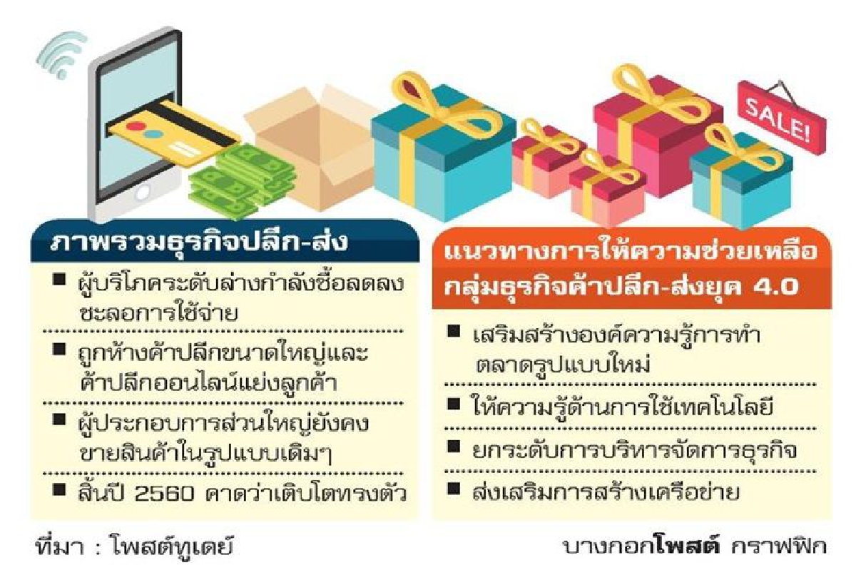 ค้าปลีก-ส่งชะลอตัว เพิ่มความรู้ดันรายได้ ค้าปลีก-ส่งชะลอตัว เพิ่มความรู้ดันรายได้