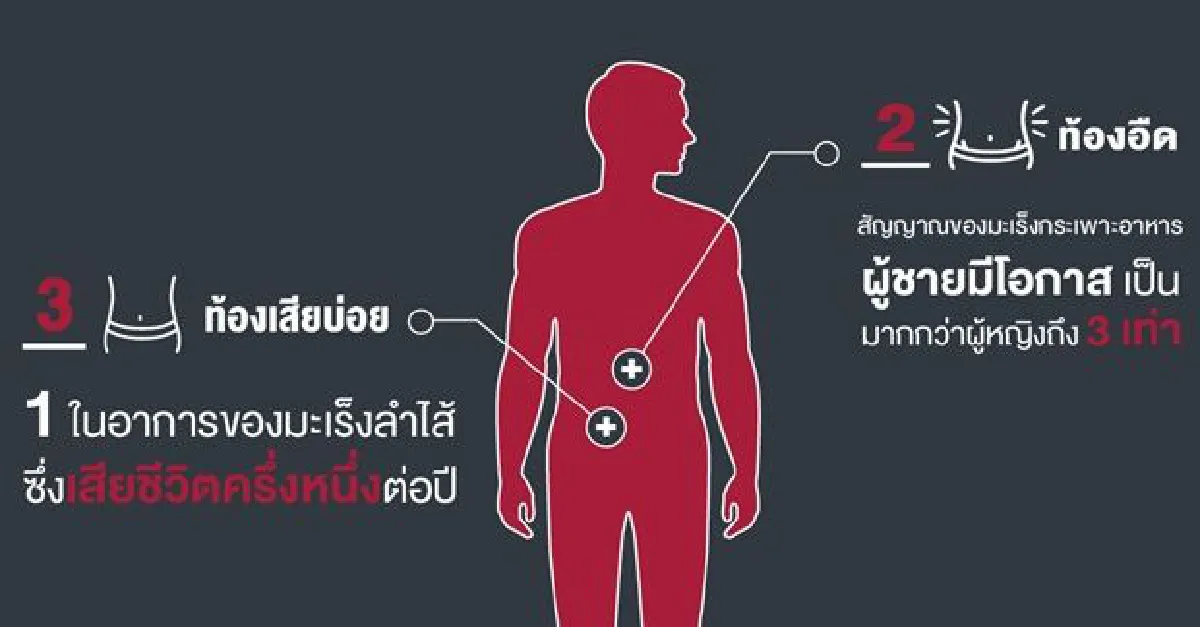 5 อาการเตือนโรคมะเร็งร้าย