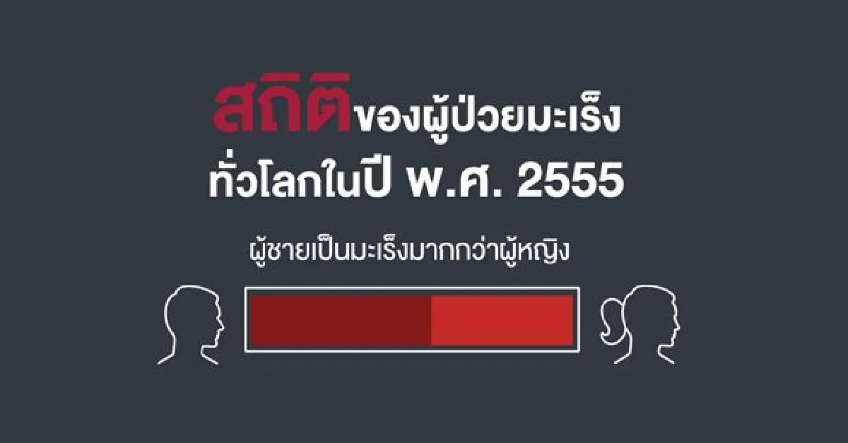5 อาการเตือนโรคมะเร็งร้าย