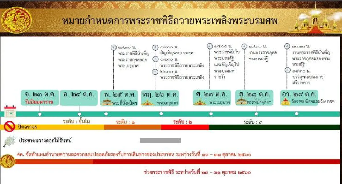 สำรวจทำเลโรงแรม-ที่พักยังว่าง รอบพื้นที่พระราชพิธีถวายพระเพลิงพระบรมศพฯ