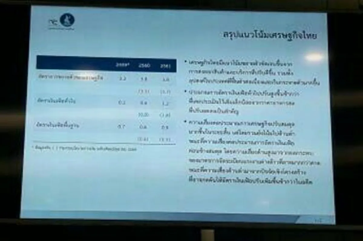กนง.ปรับขึ้นจีดีพีปีนี้และปีหน้าโต 3.8%