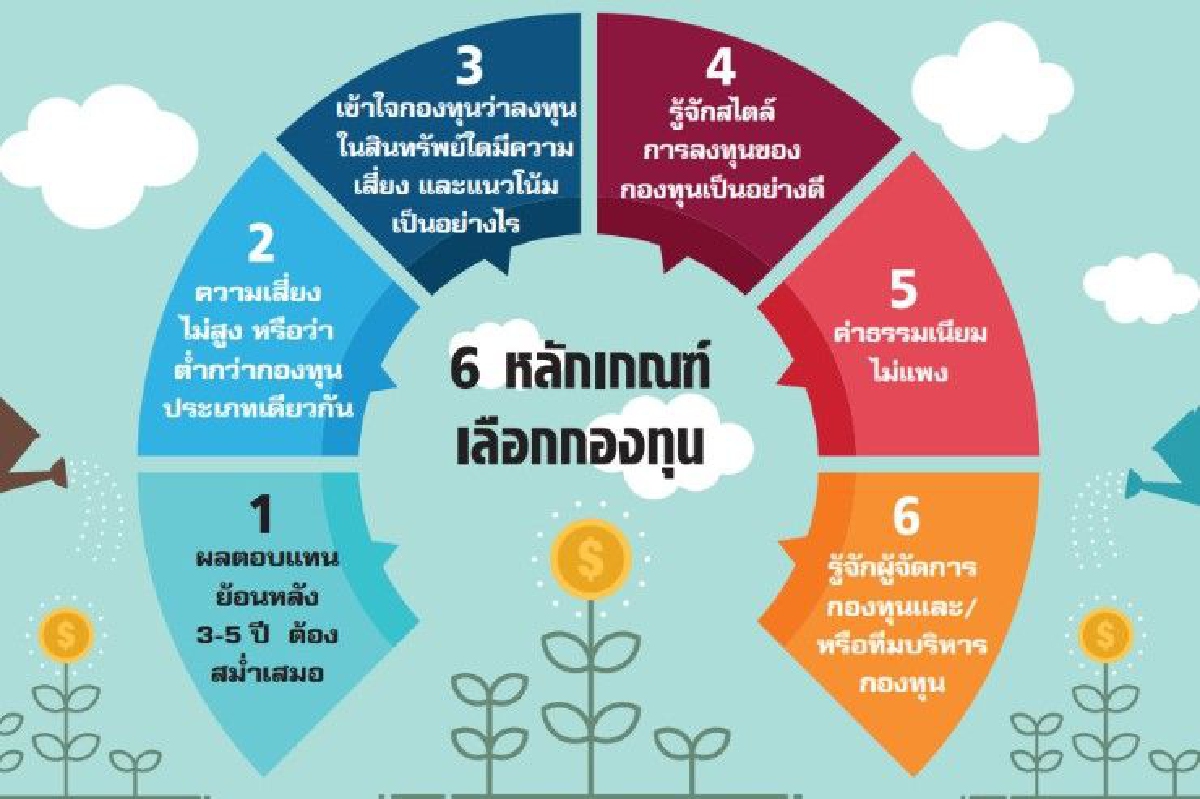อะไรสำคัญที่สุดในการเลือกกองทุน? อะไรสำคัญที่สุดในการเลือกกองทุน?