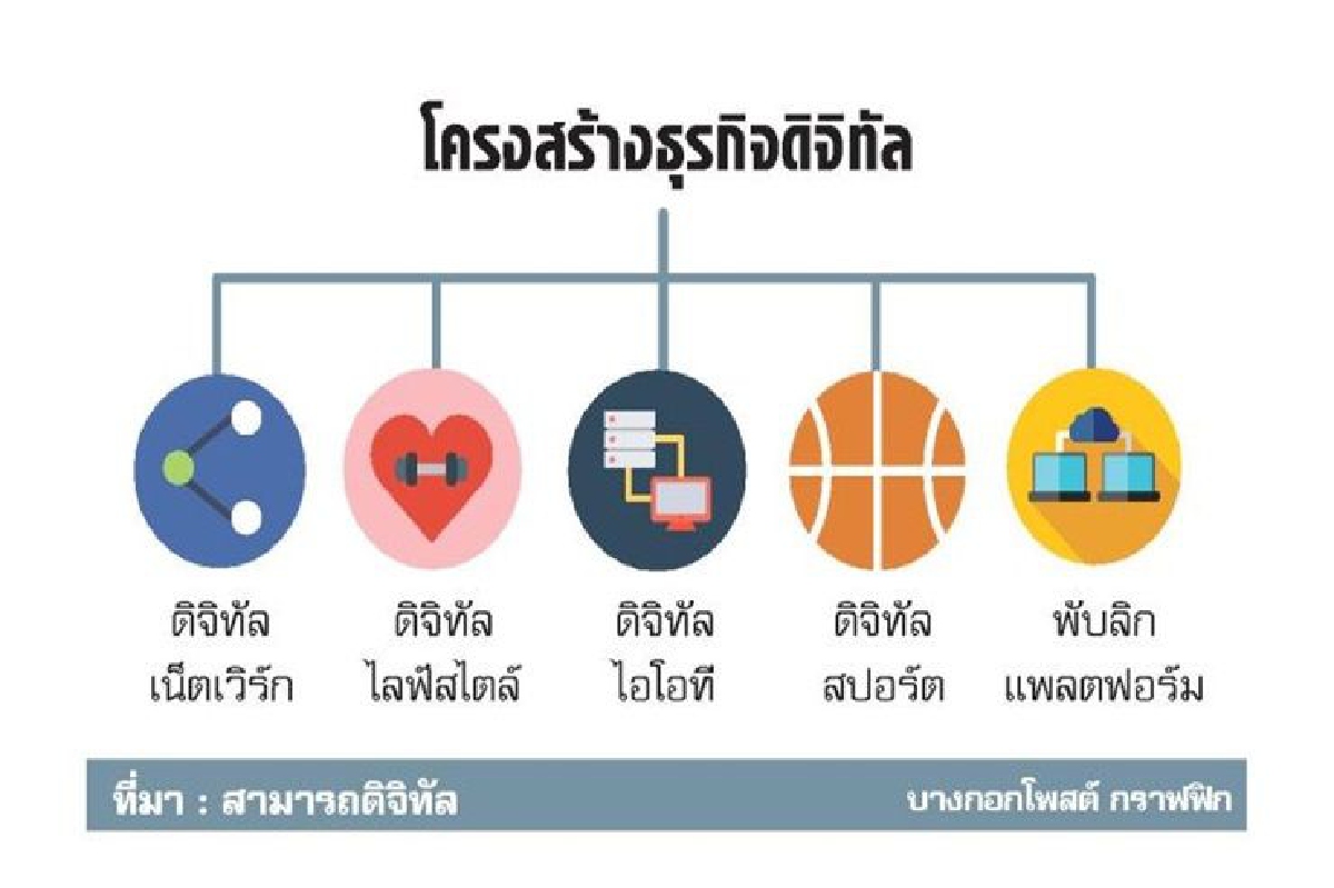 เลิกไอ-โมบาย ปรับเป็นดิจิทัลรุก เลิกไอ-โมบาย ปรับเป็นดิจิทัลรุก
