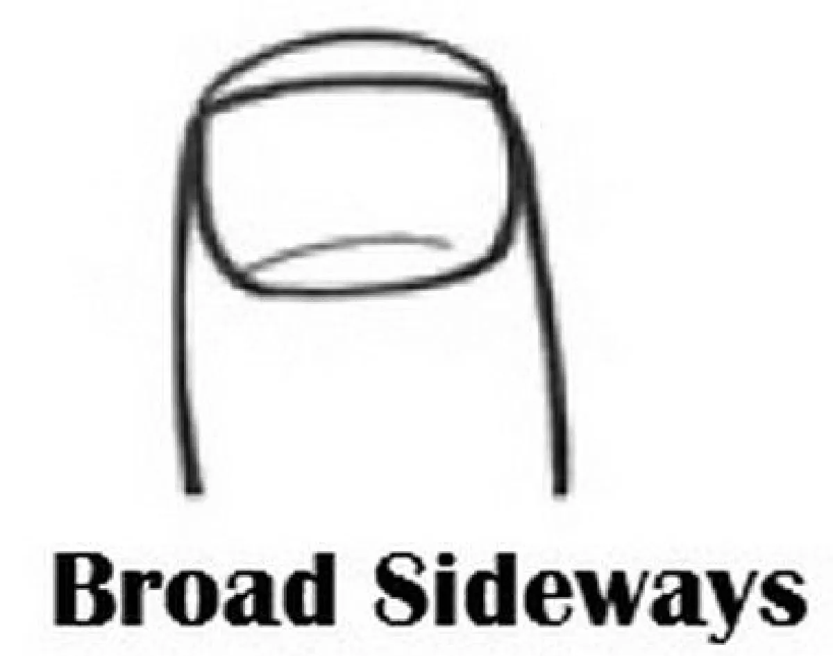 รู้หรือไม่ รูปทรงของเล็บสามารถบอกลักษณะนิสัยได้!