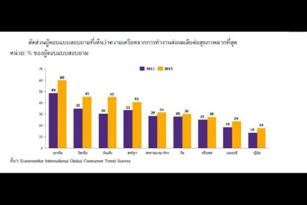 Wellness Tourism มาแรง Wellness Tourism มาแรง