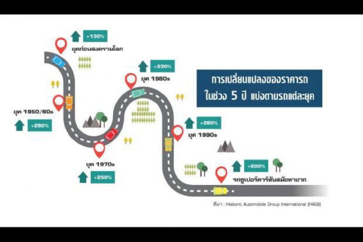รถที่ควรค่าลงทุน รถที่ควรค่าลงทุน