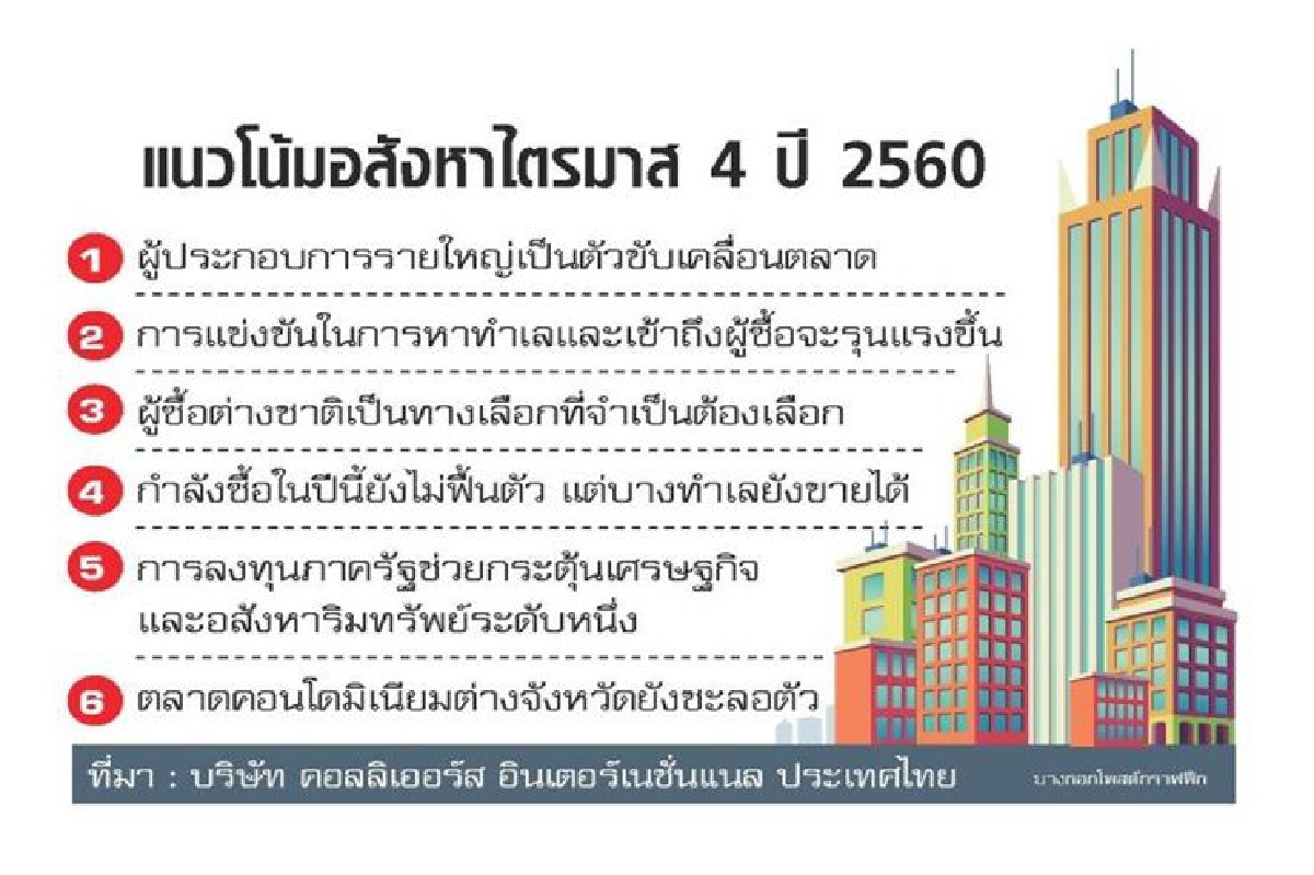 จับตาต่างชาติทิ้งดาวน์คอนโดเริ่มทำกำไรยาก จับตาต่างชาติทิ้งดาวน์คอนโดเริ่มทำกำไรยาก
