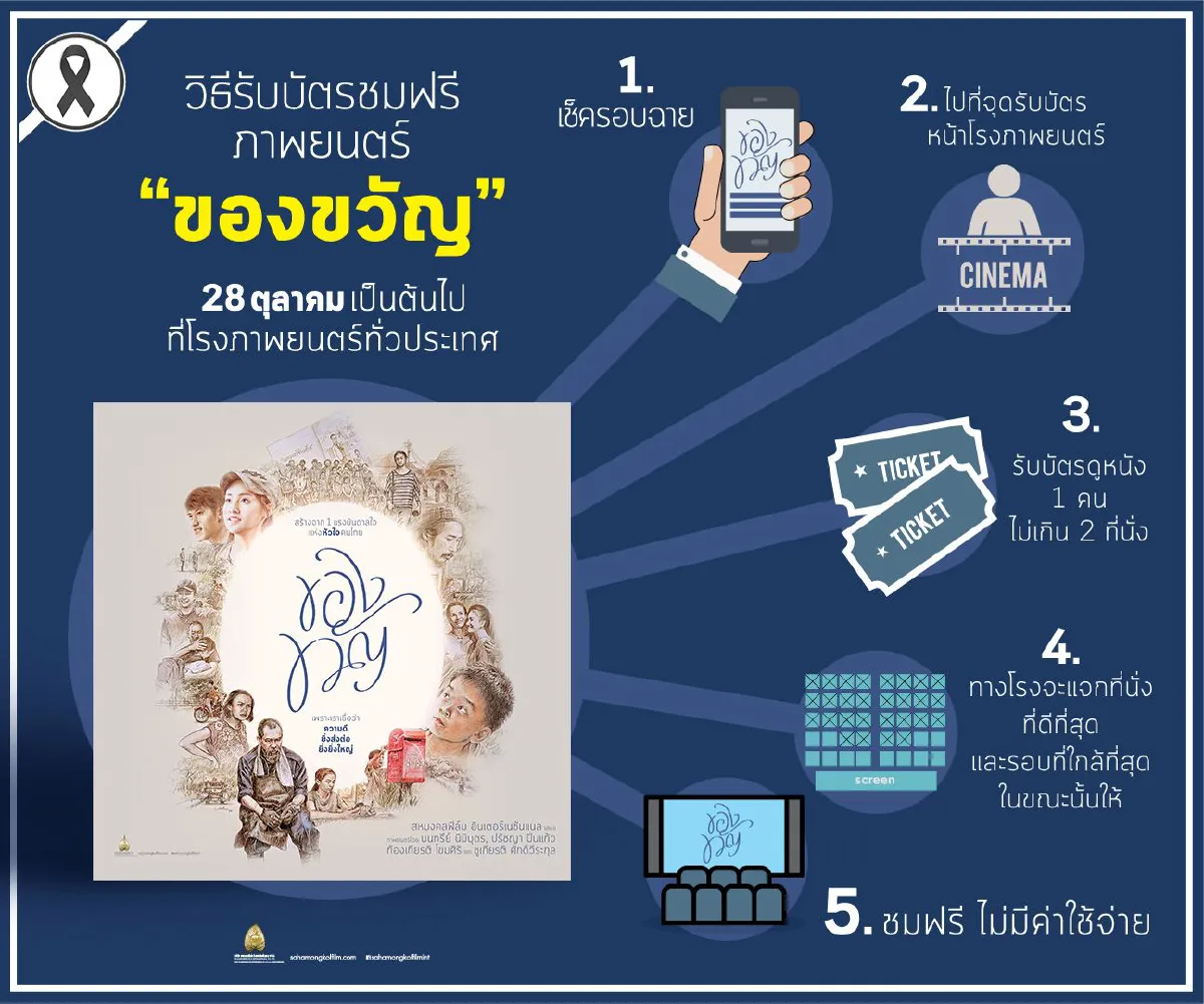 ชมฟรีทั้งประเทศ! "ของขวัญ" 4 ภาพยนตร์สั้นอันได้รับแรงบันดาลใจจากในหลวงร.9