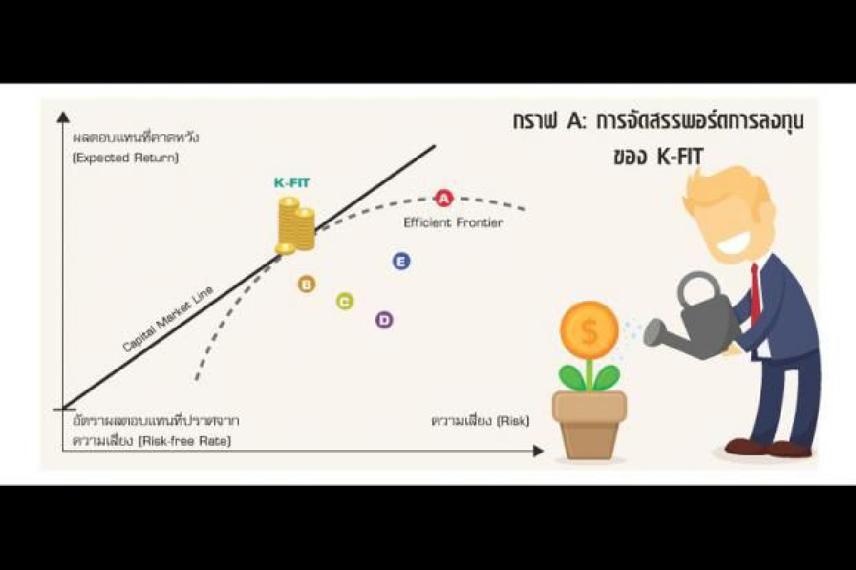จัดพอร์ต..ต้องให้ปัง จัดพอร์ต..ต้องให้ปัง