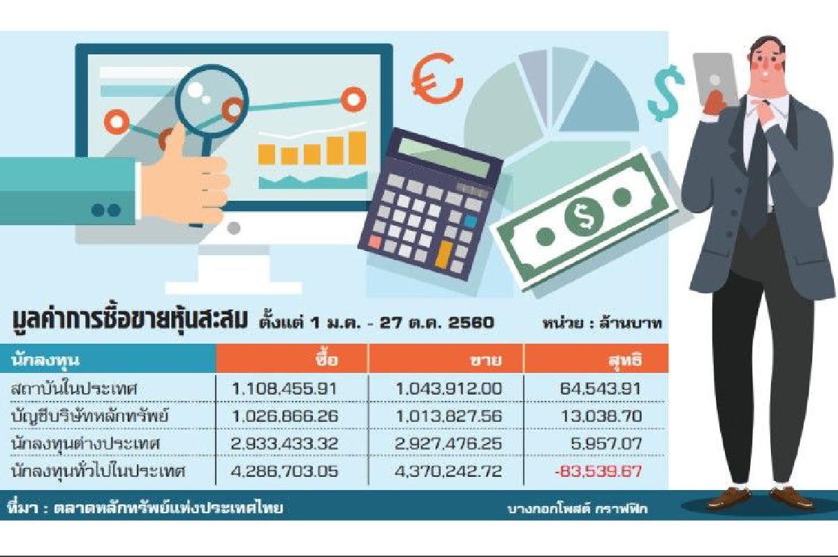 4 ปัจจัยชี้ทิศหุ้นไทยพ.ย. 4 ปัจจัยชี้ทิศหุ้นไทยพ.ย.