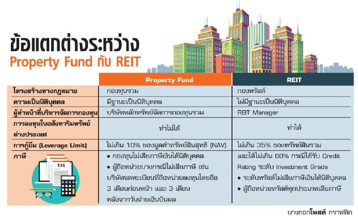 โอกาสการลงทุนในอสังหาริมทรัพย์ (1)
