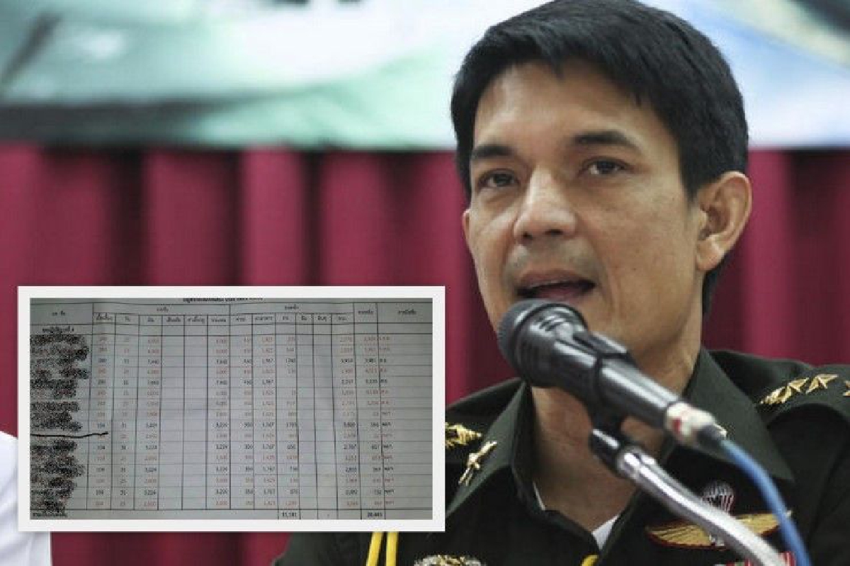 ทบ.เเจงเรื่องทหารโวยถูกตัดเบี้ยเลี้ยงเหลือ 400 บ. ชี้ต้องดูพฤติกรรมการใช้จ่าย ทบ.เเจงเรื่องทหารโวยถูกตัดเบี้ยเลี้ยงเหลือ 400 บ. ชี้ต้องดูพฤติกรรมการใช้จ่าย