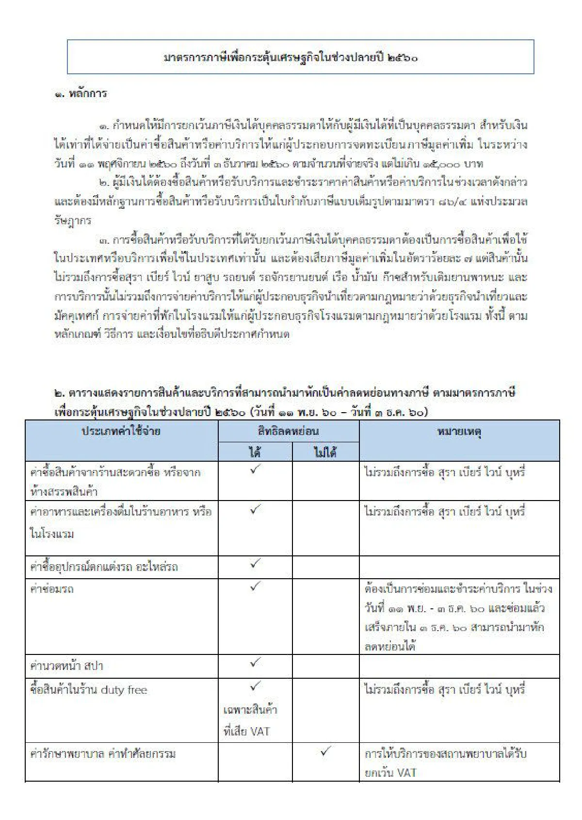 เปิดรายการช็อปช่วยชาติ! อะไรลดหย่อนภาษีได้-ไม่ได้