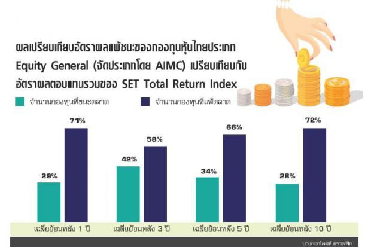 ความจริงที่ผู้จัดการกองทุนไม่อยากให้คุณรู้ (1) ความจริงที่ผู้จัดการกองทุนไม่อยากให้คุณรู้ (1)