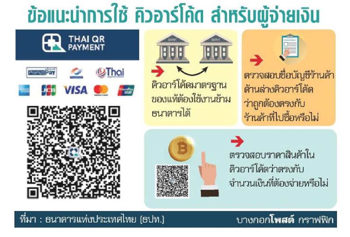 คิวอาร์โค้ดดันพร้อมเพย์โต คิวอาร์โค้ดดันพร้อมเพย์โต