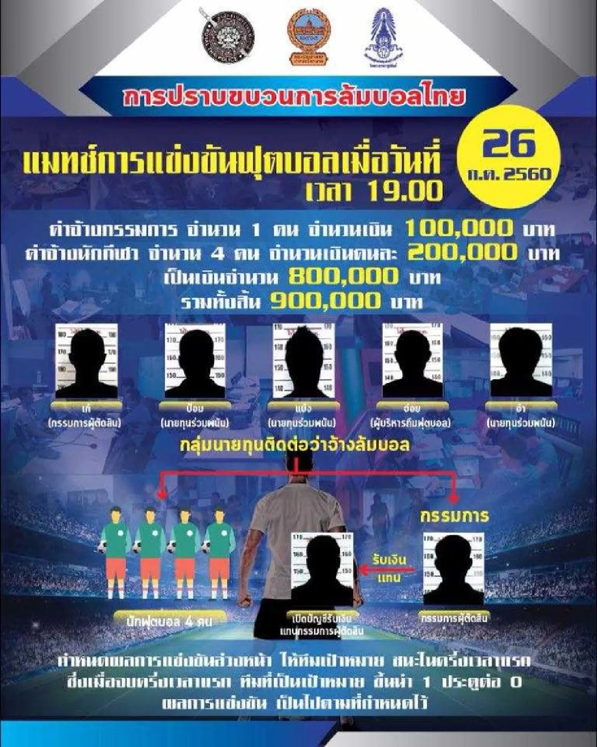 เปิดผังขบวนการล้มบอล "สมยศ" ลั่นมีเอี่ยวอีกเพียบ