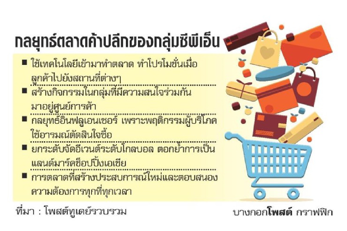 ซีพีเอ็นเปิดแผนรุกค้าปลีก ชู 3 กลยุทธ์เจาะลึกผู้บริโภค ซีพีเอ็นเปิดแผนรุกค้าปลีก ชู 3 กลยุทธ์เจาะลึกผู้บริโภค