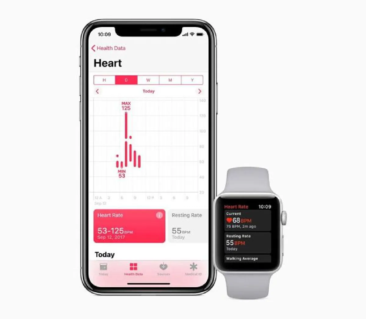 Old Is Gold ผู้สูงอายุกับอนาคตของสมาร์ทวอตช์