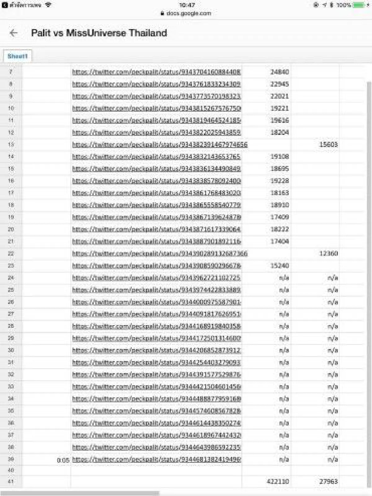 "เป๊ก ผลิตโชค" ทรงอิทธิพล นำแฟนคลับร่วมเชียร์ "มารีญา" คะแนนพุ่งทะลุ 2 ล้าน