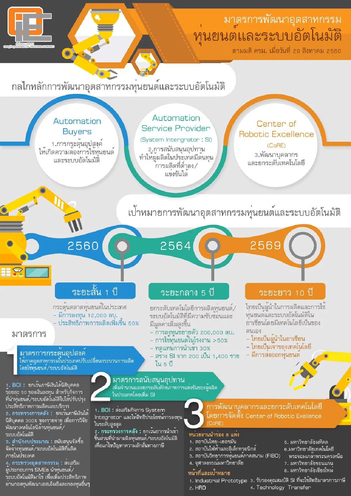 สถาบันไทย-เยอรมัน (TGI) กับบาทบาทสำคัญในการขับเคลื่อนอุตสาหกรรมไทยก้าวสู่ยุค 4.0