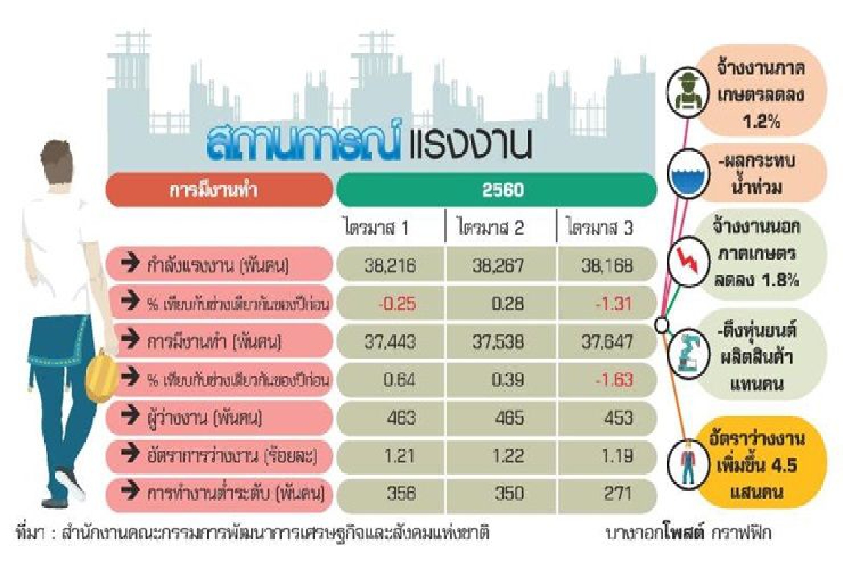 ไทยพ้นเส้นยากจนก้าวสู่ความมั่งคั่ง ไทยพ้นเส้นยากจนก้าวสู่ความมั่งคั่ง