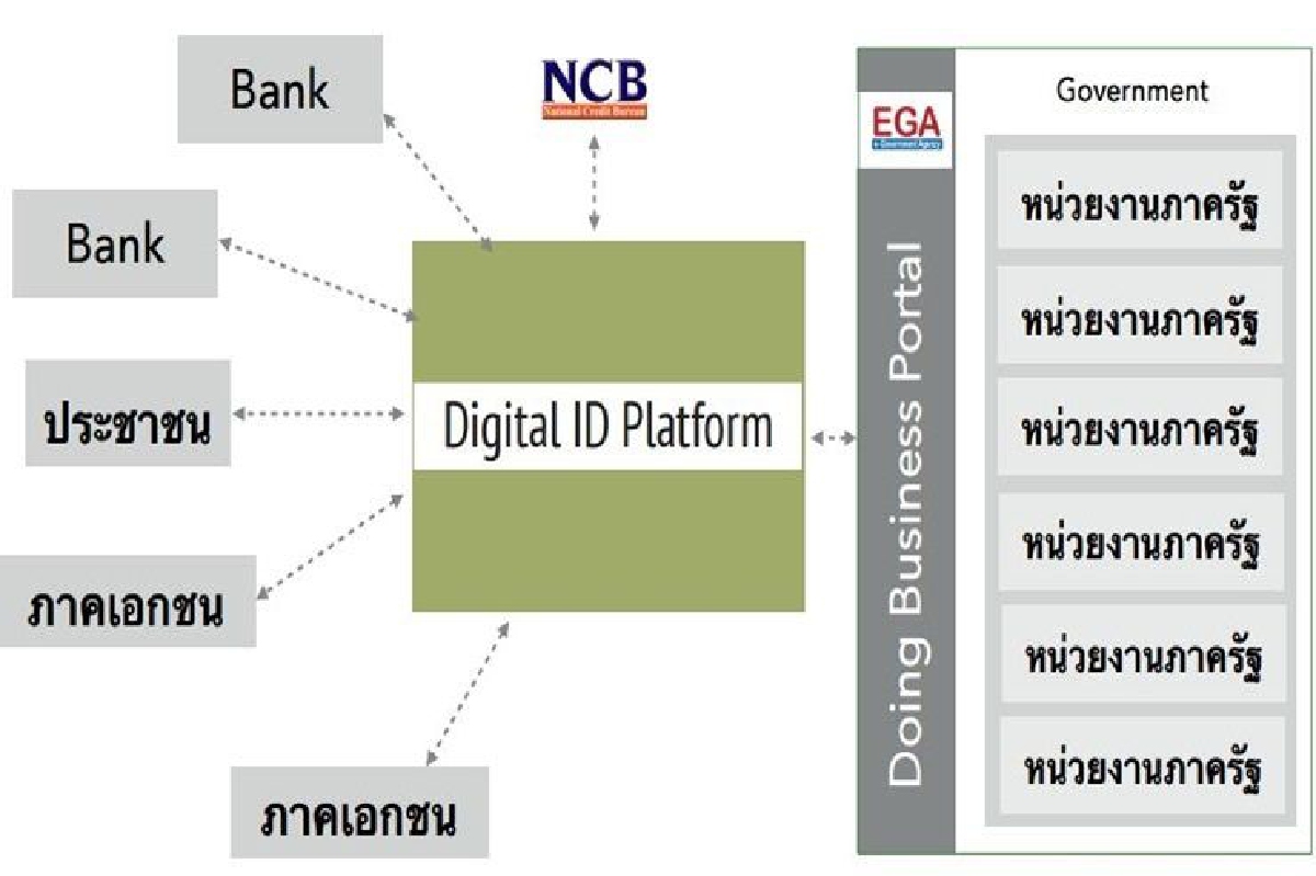 อนุชิต อนุชิตานุกูล เปิดหมดเปลือก "ดิจิทัล ไอดี" อนุชิต อนุชิตานุกูล เปิดหมดเปลือก "ดิจิทัล ไอดี"