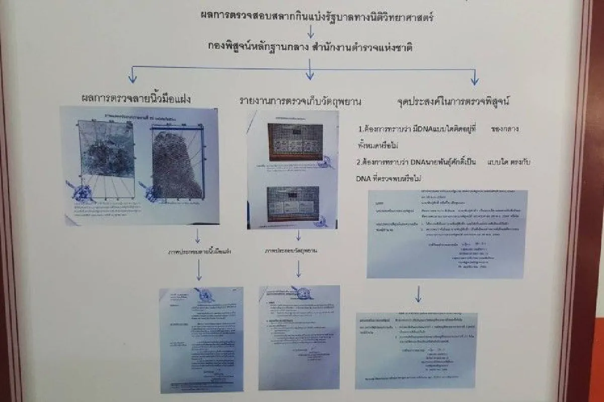 จบแล้ว!คดีสลาก12ล้าน ผลดีเอ็นเอชัด หนุ่มบุรีรัมย์ชวดเป็นเศรษฐี