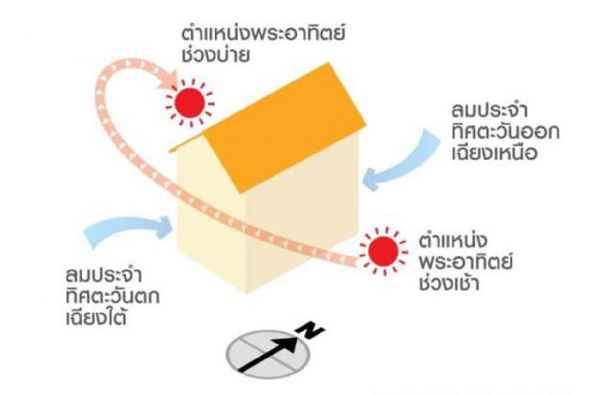 รีโนเวตบ้าน จากร้อนให้เย็น รีโนเวตบ้าน จากร้อนให้เย็น